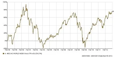 Blog-Chart-jan2013